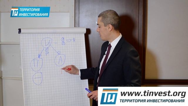 Главный принцип инвестирования для начинающих