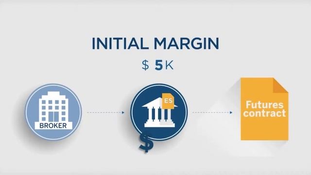 Что такое маржа, гарантийное обеспечение и маржин колл? смотреть онлайн