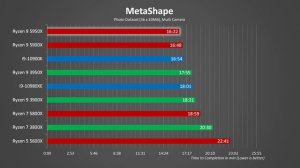 Its a BEAST - AMD Ryzen 9 5950X CPU Review w/ Gaming Benchmarks & Real World Performance