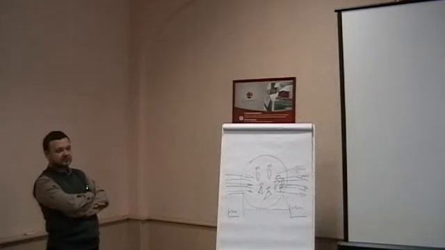 Как создать продуктивную команду сотрудников. Часть 06 Материалы практикума смотреть онлайн