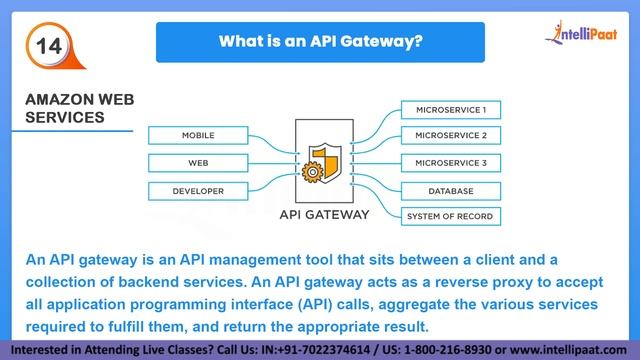 Top 30 Cloud Computing Interview Questions And Answers | Cloud Interview Questions | Intellipaat смотреть онлайн