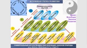 «НАШ ДОМ.НАШ ОЧАГ».Послесмертный путь –плод прожитой жизни,накопленный опыт единения,либо разрушени