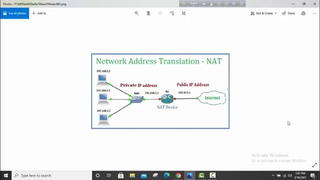 NAT-Network Address Translation. Explained in Bangla. SIT-2021 смотреть онлайн