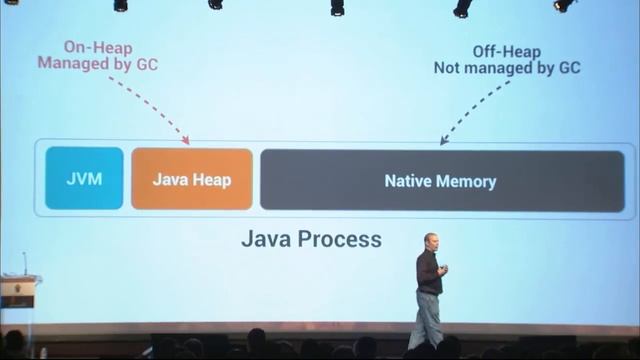 C* Summit 2013: Jonathan Ellis Keynote смотреть онлайн