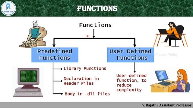 Basic C programming for interview in Tamil | All concepts in one video смотреть онлайн