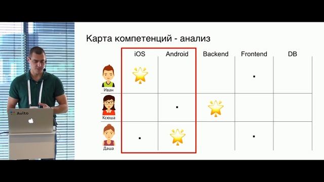 Кроссфункциональность. Как расширить границы своих возможностей — Иван Бондарь (Авито) смотреть онлайн