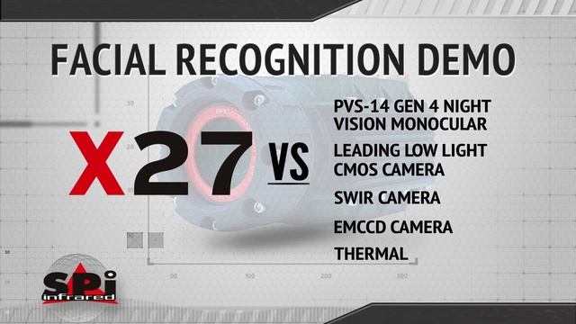 STARLIGHT NIGHT TEST X27 Color Low Light Night Vision Imaging Camera Sensor Shootout