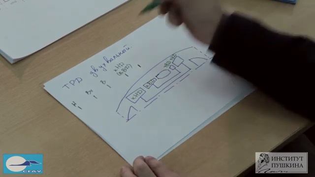 Лекция 2 Знакомство с ВРД. Часть 1 Классификация смотреть онлайн
