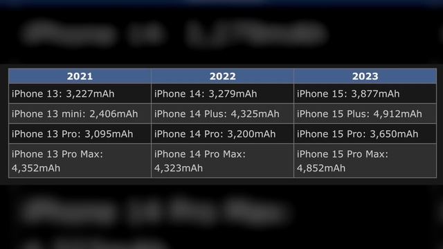 Apple IPhone 15 ULTRA - Внезапно! Цена шокировала! Обзор фишек, характеристики, дата продаж Айфон 1