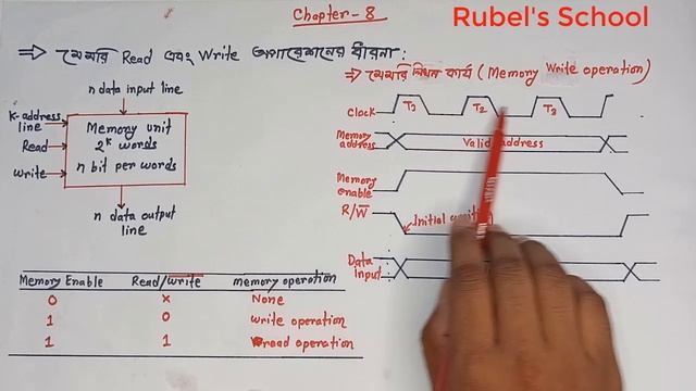 অধ্যায়-৮ | পার্ট-১ | মেমরি লিখন কার্য |Memory Write Operation | Digital Electronics & Microprocesso смотреть онлайн