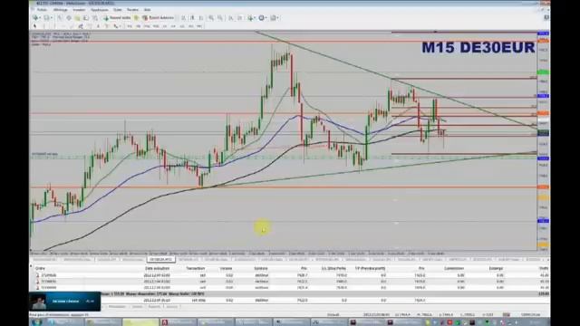 Nicolas Chéron FXCM interview 04/12/12: NDD, money manag., stratégie trading, analyses DAX, CAC смотреть онлайн