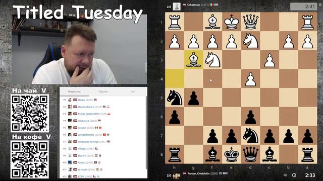 Titled Tuesday 5.03.2024 смотреть онлайн