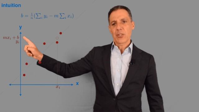 Data fitting: least-squares: y=ax+b (solve for b) смотреть онлайн
