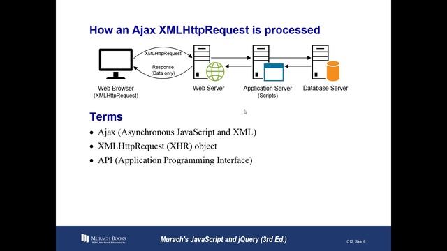 AWD1000 - JS-jQ Chapter12 - PPTs смотреть онлайн