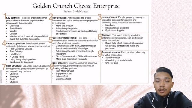 Business Model Canva Golden Crunch Cheese Enterprise (ENT300) - Group 6 N4AM1105I смотреть онлайн