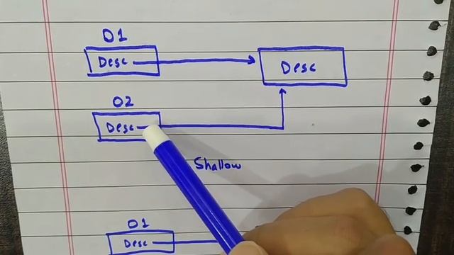 shallow copy vs deep copy | shallow and deep copy in oop in hindi | shallow and deep copy in c++ смотреть онлайн