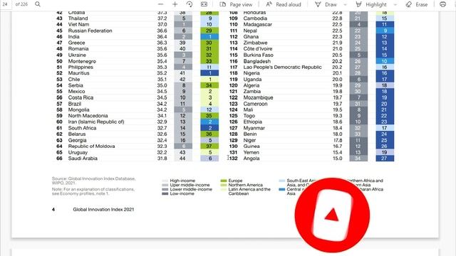 Global Innovation Index 2021 भारत कहा खड़ा है #Globalinnovationindex #WIPO #UPSC смотреть онлайн