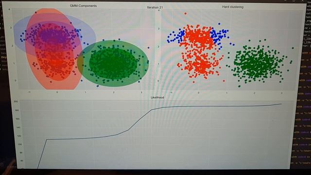 Visualization of EM-algorithm with a Gaussian Mixture Model смотреть онлайн