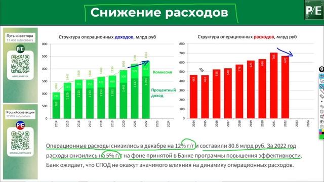 СБЕРБАНК: СТОИТ ЛИ ИНВЕСТИРОВАТЬ В 2023 ГОДУ? смотреть онлайн
