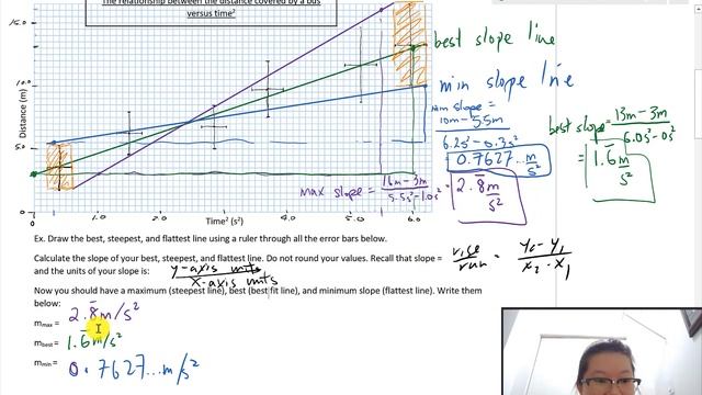 Slope Uncertainty in data analysis смотреть онлайн