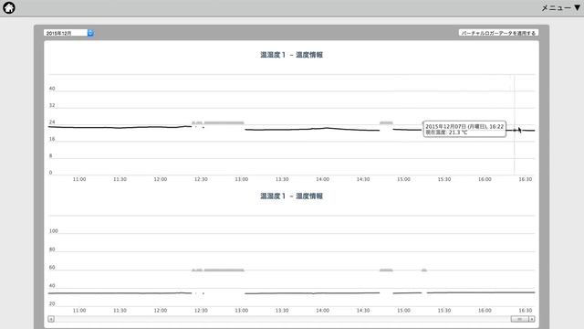 Acala Virtual Logger Demo バーチュアルロガーのデモ смотреть онлайн