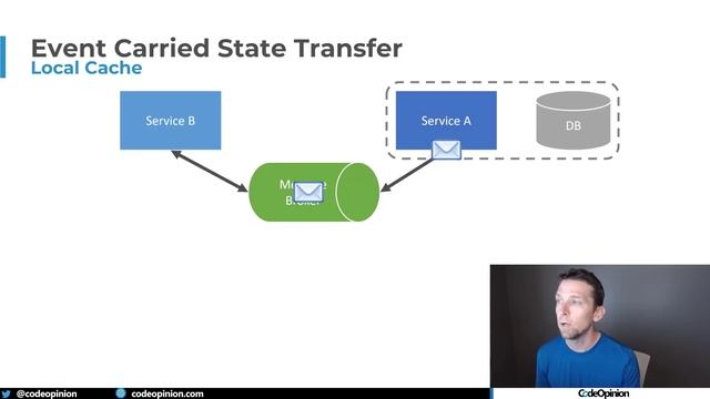 Shared Database between Services? Maybe! смотреть онлайн