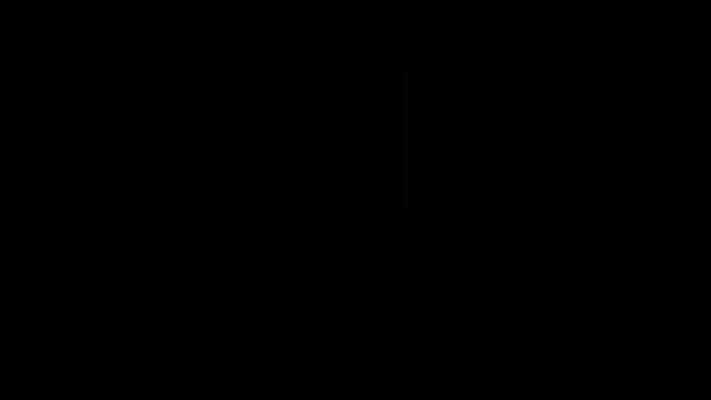 Lissajous Basics: part 2: Animation of SHM and Angular Frequency смотреть онлайн