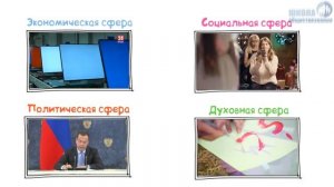 Основные сферы общественной жизни, их взаимосвязь ? ОГЭ по обществознанию без репетитора