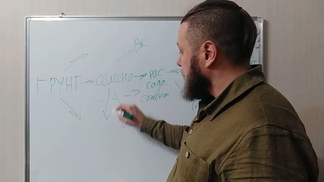 8. Цепочки дел в экопоселении. Фермерство. смотреть онлайн