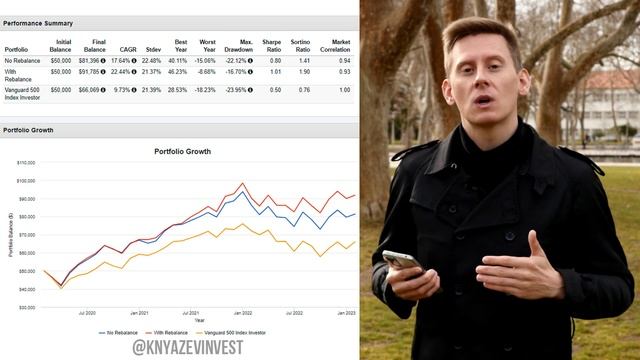О правильной ребалансировке инвестиционного портфеля 2023 смотреть онлайн