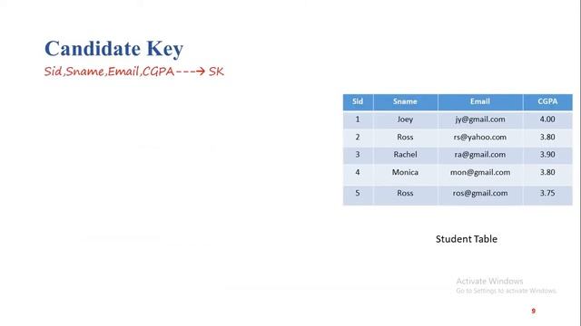 DBMS Key Bangla Tutorial (Super Key, Candidate Key, Primary Key, Alternate Key and Foreign Key) смотреть онлайн