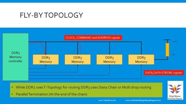 DRAM Memory tutorial || Fly-by Topology and Write Leveling in DDR3 || Embedded Workshop Part 72 смотреть онлайн