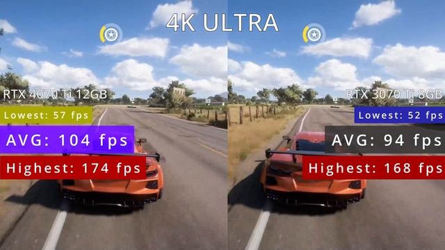 NVIDIA RTX 4070 Ti vs RTX 3070 Ti| Test in 10 Games 4K Ultra смотреть онлайн