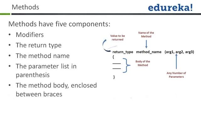 OOP Concepts | Java Tutorial For Beginners | Edureka смотреть онлайн