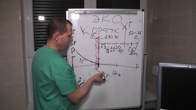 Лечение всех форм бесплодия, ЭКО оплодотворение, оплодотворение в пробирке, IVF