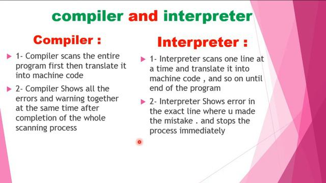 Difference between Compiler and Interpreter in Urdu/Hindi | Compiler VS Interpreter смотреть онлайн