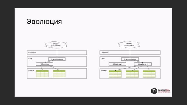 Tarantool Meetup Август 2019 | Максим Тремпольцев - Tarantool Data Grid смотреть онлайн