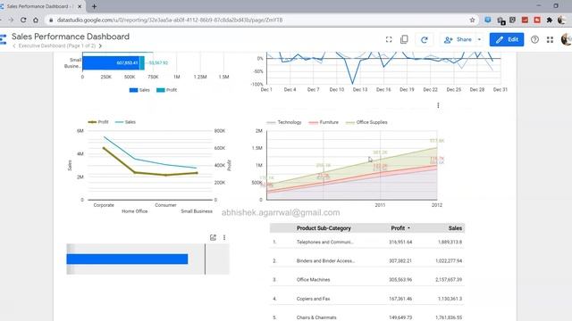Combining a Filter with the Chart in Google Data Studio | Chart Specific Filter смотреть онлайн