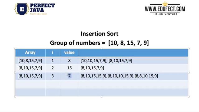 Perfect Java - Java Algorithms - Insertion Sort смотреть онлайн