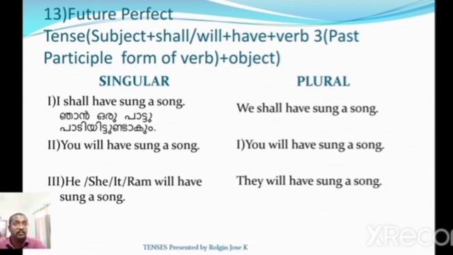 TENSES: FUTURE TENSE смотреть онлайн
