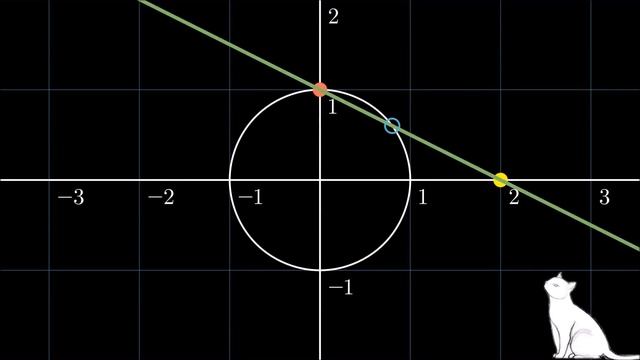 Cómo Dividir entre 0 sin Romper el Universo смотреть онлайн