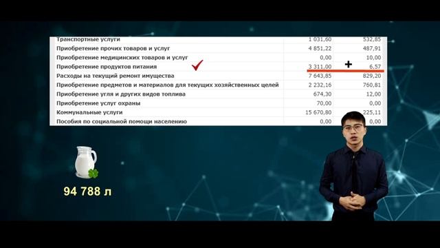 300 МЛН СОМОВ СОСТАВЛЯЕТ БЮДЖЕТ НАН КР! ГДЕ ЖЕ РЕЗУЛЬТАТ?! смотреть онлайн