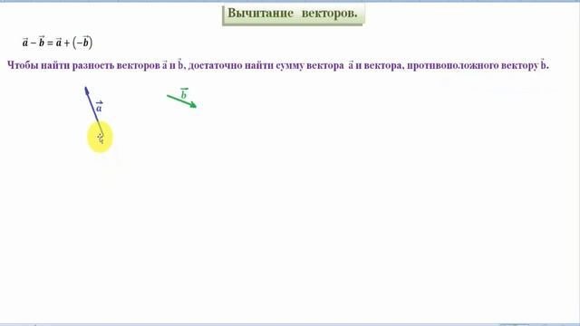Все о векторах. All About Vectors.