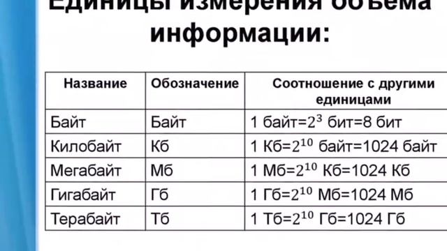 Единицы измерения объема информации в информатике | Биты,Байт,Килобайт итд | Основы Информатики #3 смотреть онлайн
