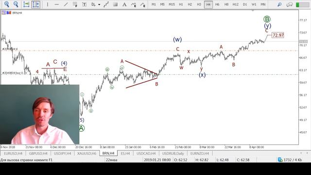 Волновой анализ основных валютных пар на 16 апреля смотреть онлайн