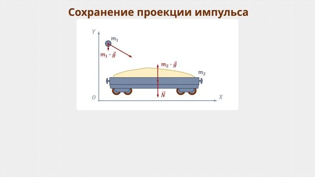 Урок 3. Условия применения закона сохранения импульса (Законы сохранения) смотреть онлайн