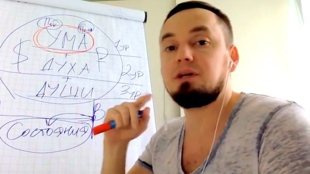 Меняем Прошивку. Дуальность Мышления. Роман Шляхов | Духовный Маркетинг