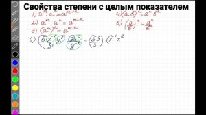 Свойства степени с целым показателем. Алгебра, 8 класс
