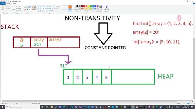 Final Keyword Episode 04: Final Method Parameters and Non Transitivity (Constant Pointers) смотреть онлайн
