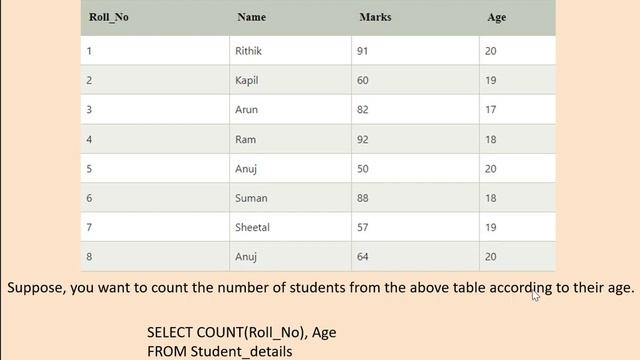 MYSQL Practice Questions Informatics Practices and Computer Science- Having,Group by,Order by смотреть онлайн